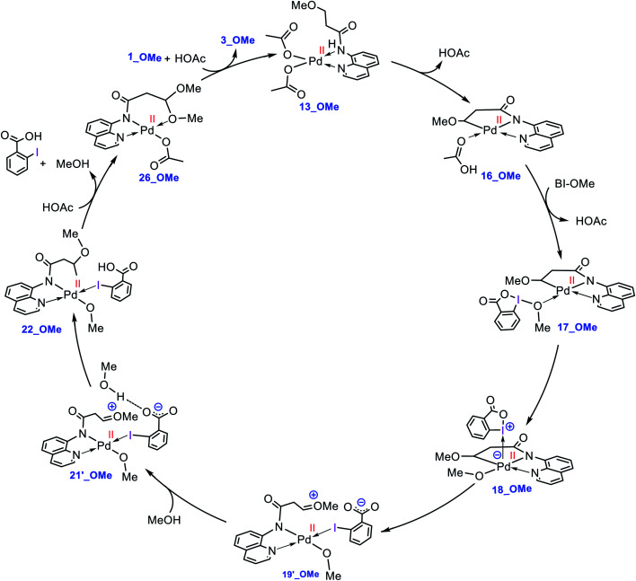 Scheme 6