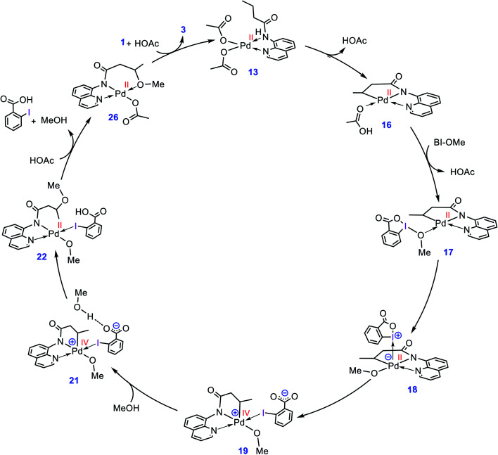 Scheme 4