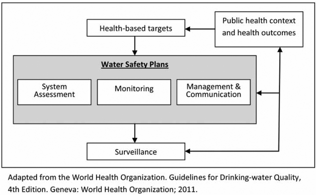 Figure 1 |