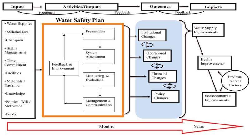 Figure 2 |