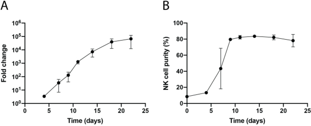 Figure 3: