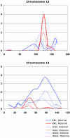 Figure  3