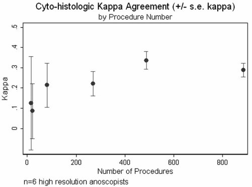 Fig. (4)