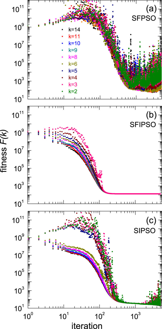 Figure 5