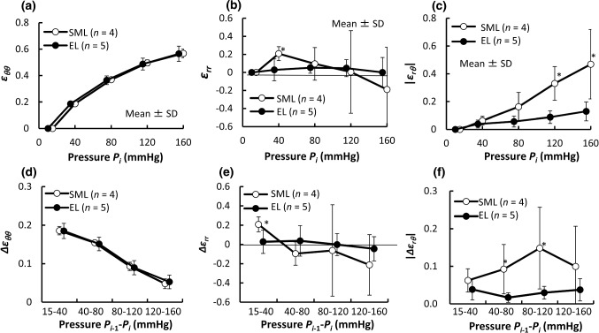 Fig. 7