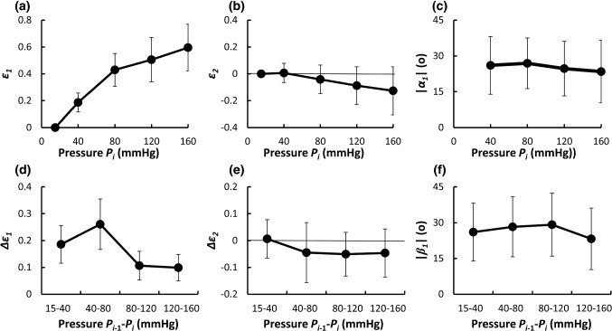 Fig. 6