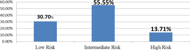 Figure 2.