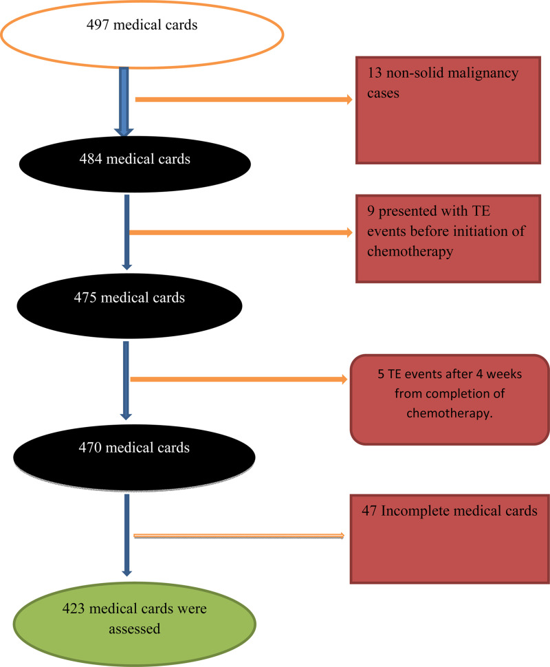 Figure 1.