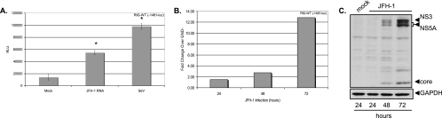 FIG. 3.