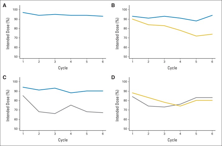 Fig 4.