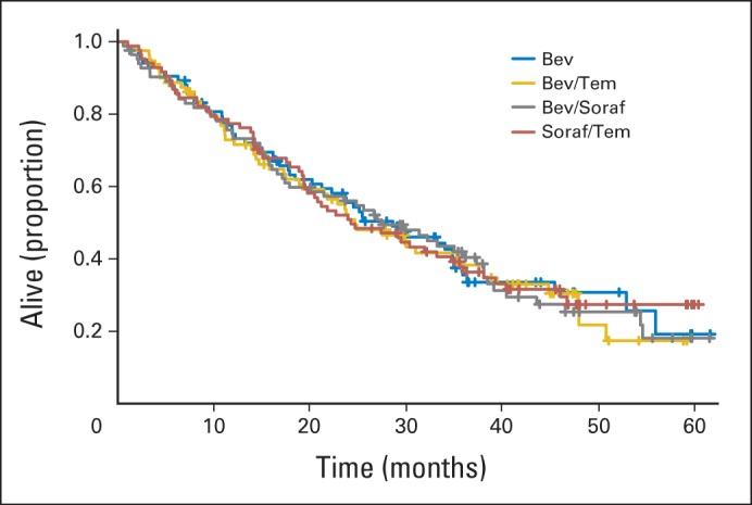 Fig 3.