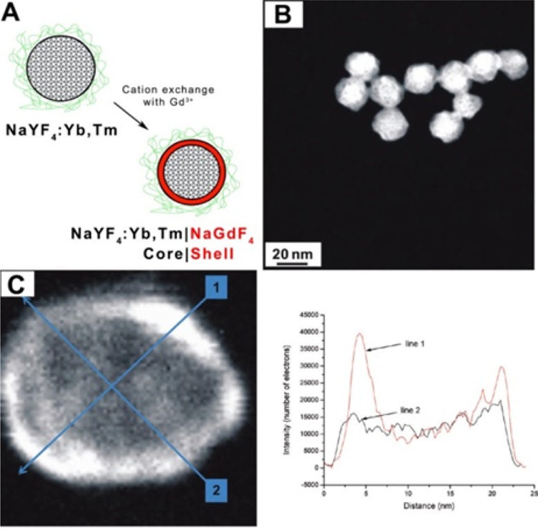 Figure 27