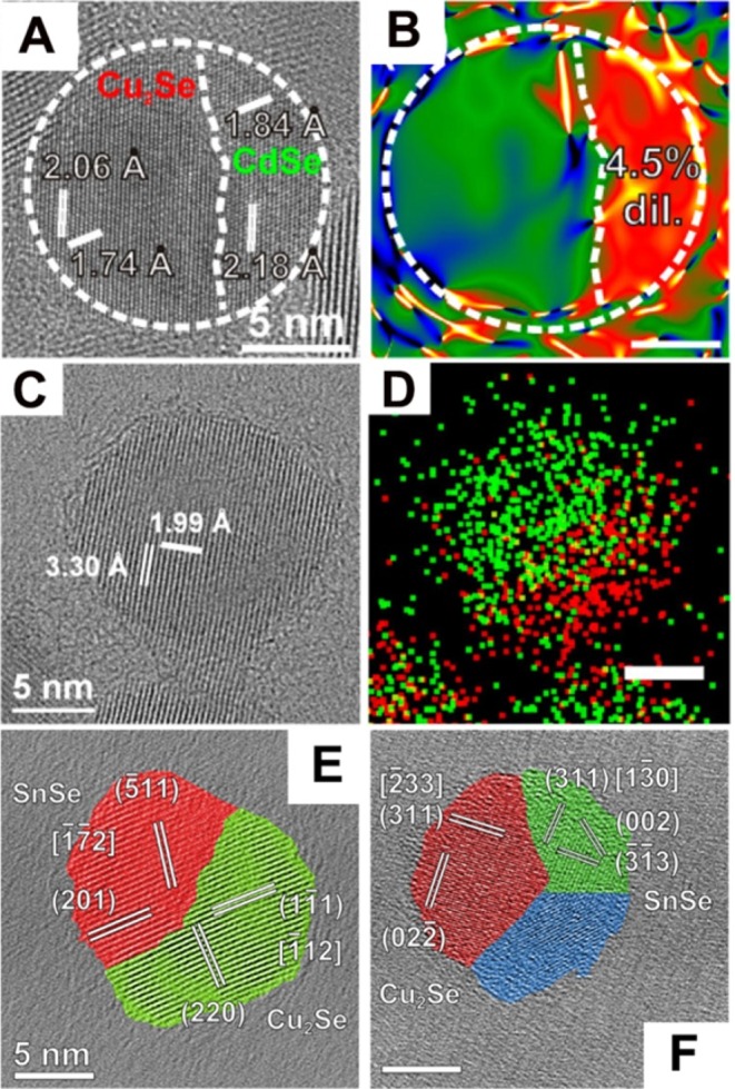 Figure 20