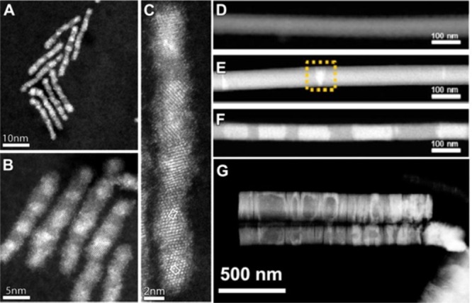 Figure 28