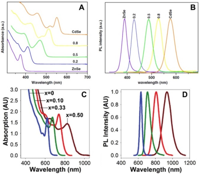 Figure 12