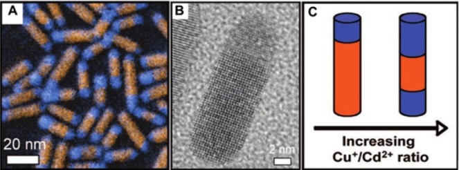 Figure 16