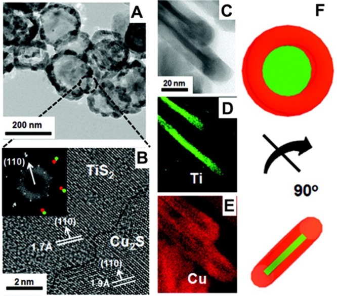 Figure 21