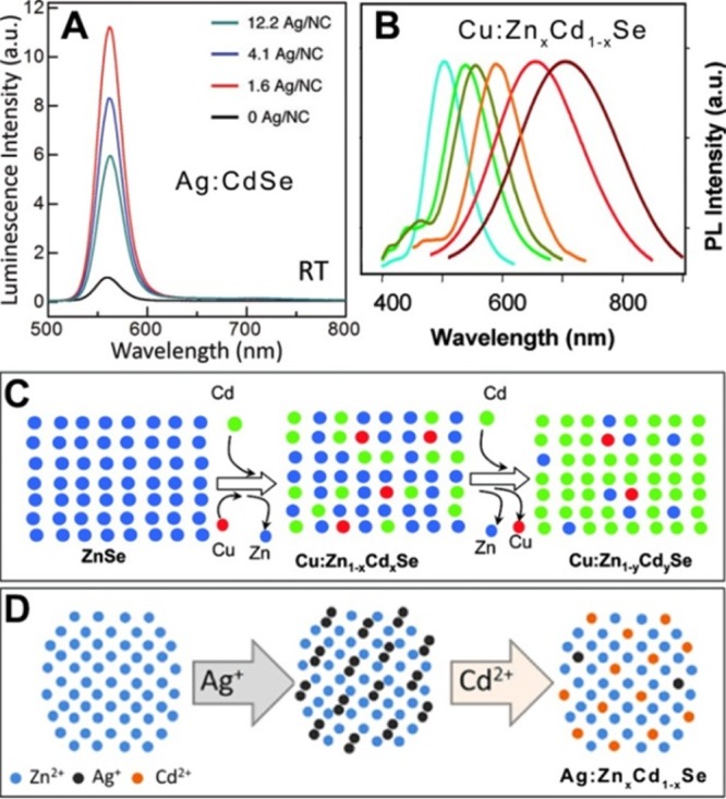 Figure 15