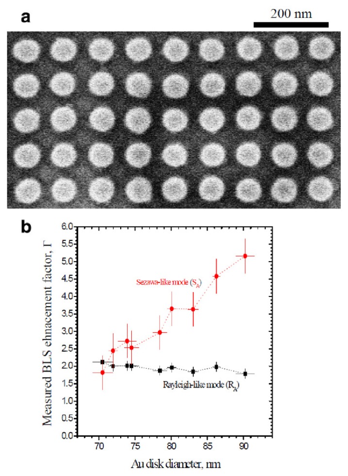 Figure 9.