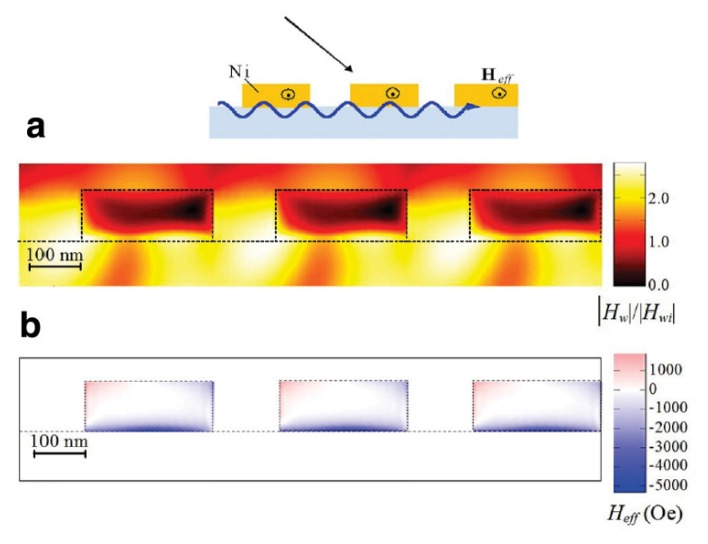 Figure 13.