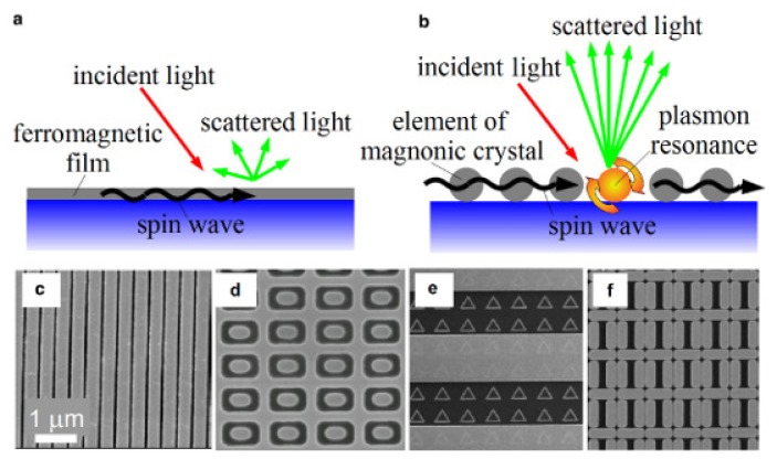 Figure 6.