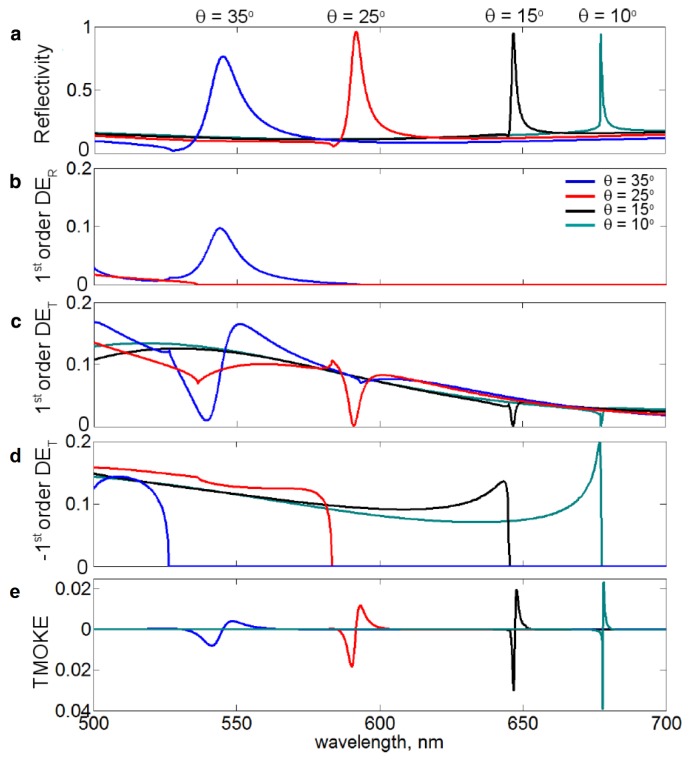 Figure 10.