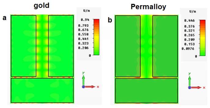 Figure 7.