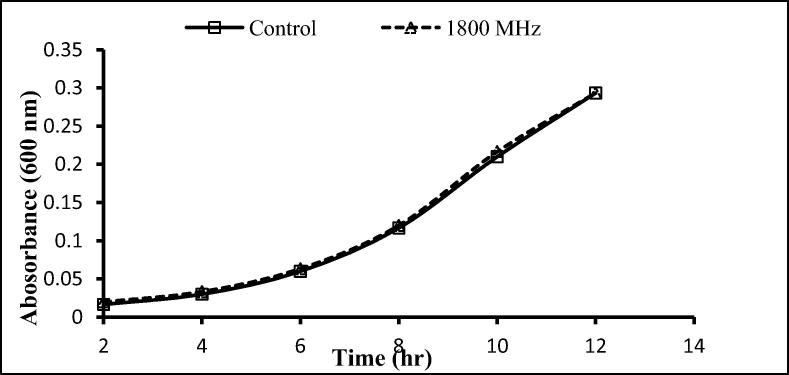 Fig. 8