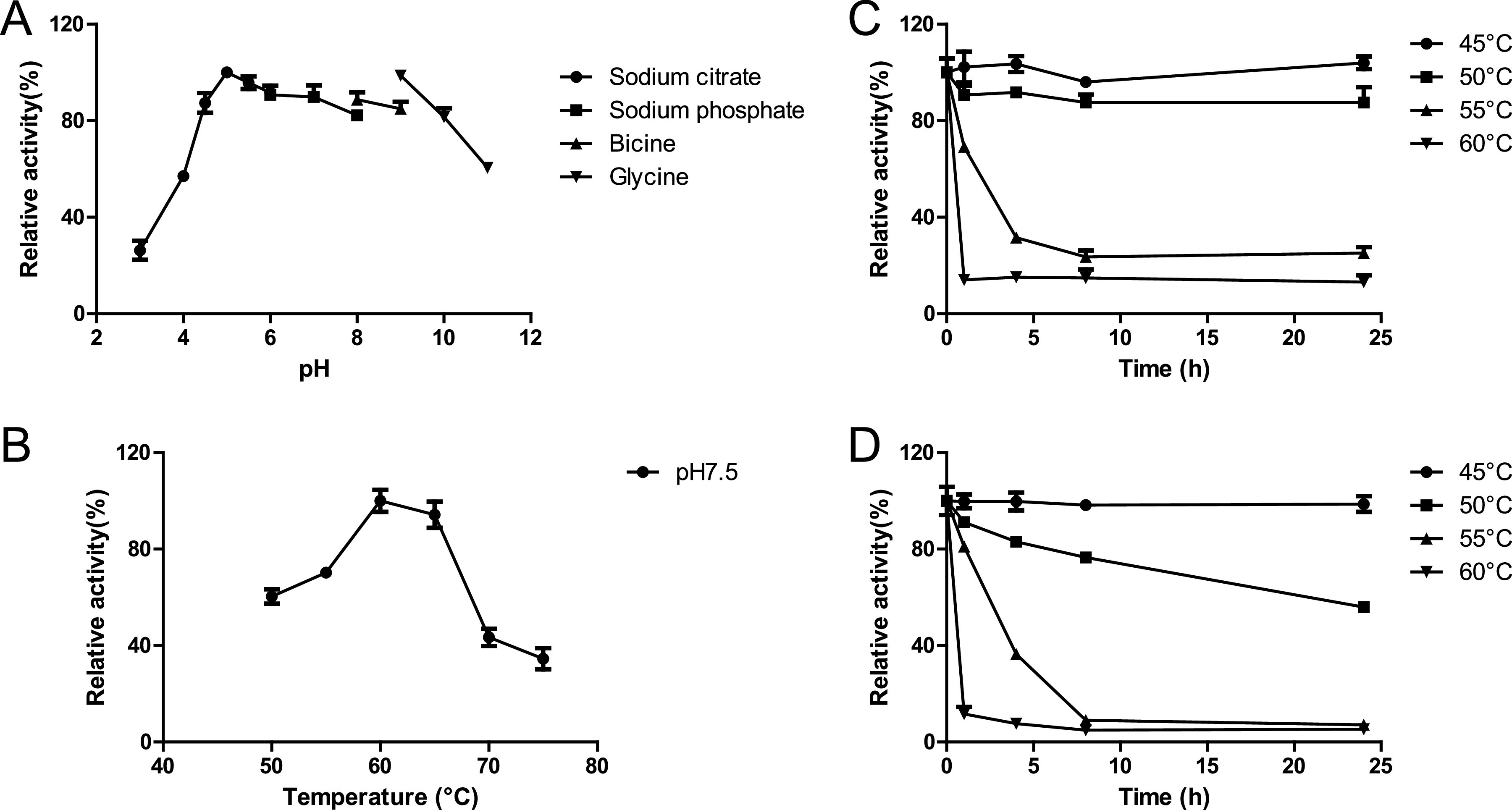 FIG 3