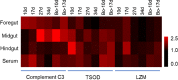 Figure 4