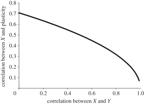 Figure 1.