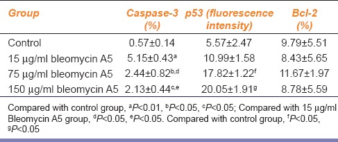 graphic file with name IJPharm-47-55-g001.jpg