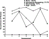 Figure 1 –