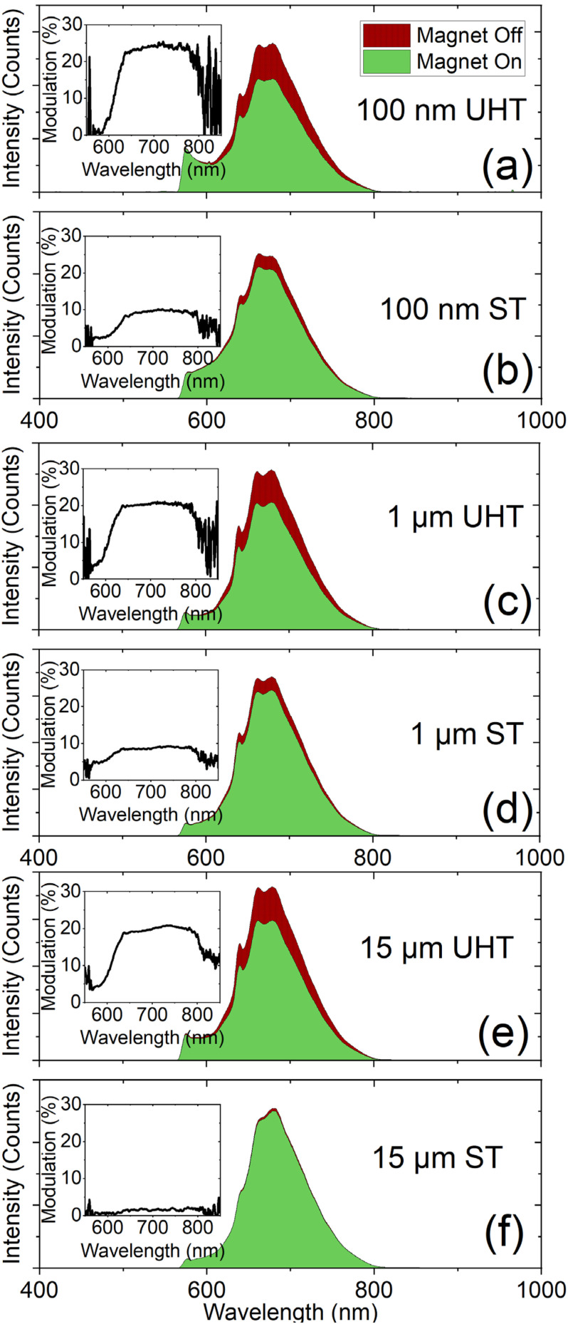 FIG. 6.