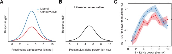 Figure 6—figure supplement 1.