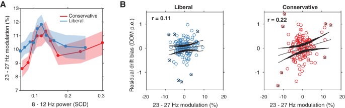 Figure 7—figure supplement 1.