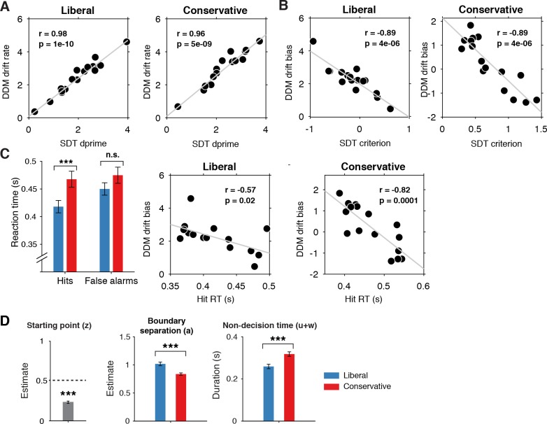 Figure 2—figure supplement 3.