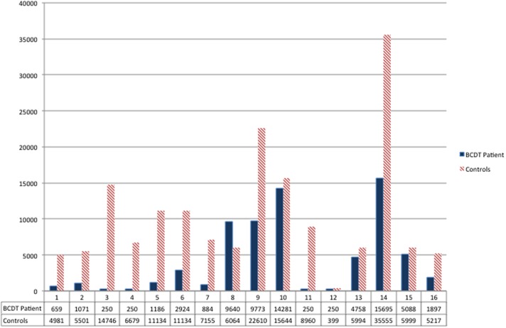 Figure 2