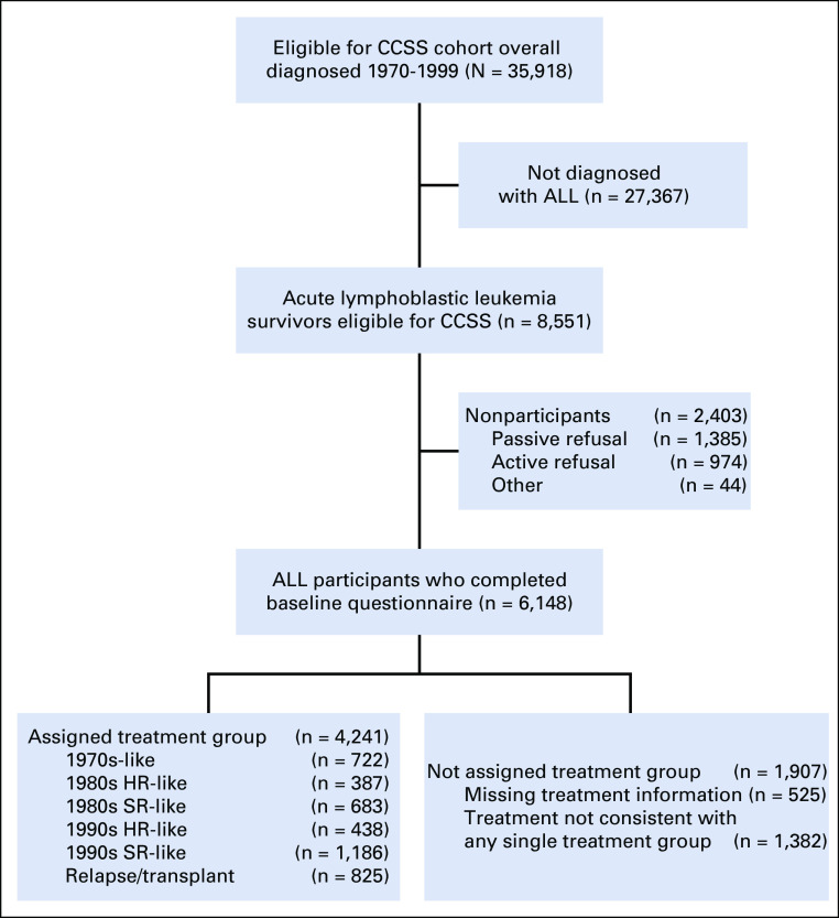 FIG A1.