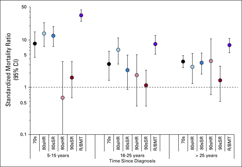 FIG 2.