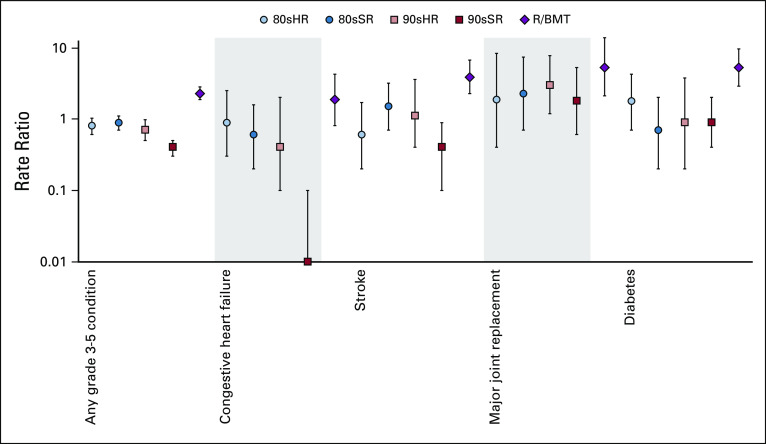 FIG 3.