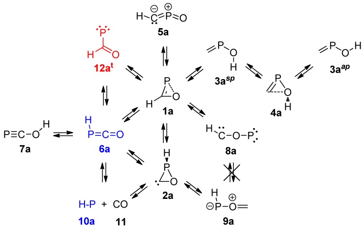 Scheme 2