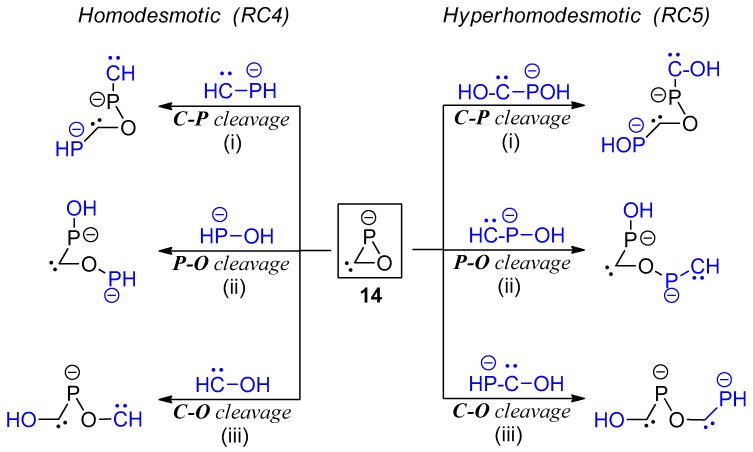 Scheme 7