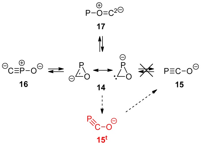 Scheme 4