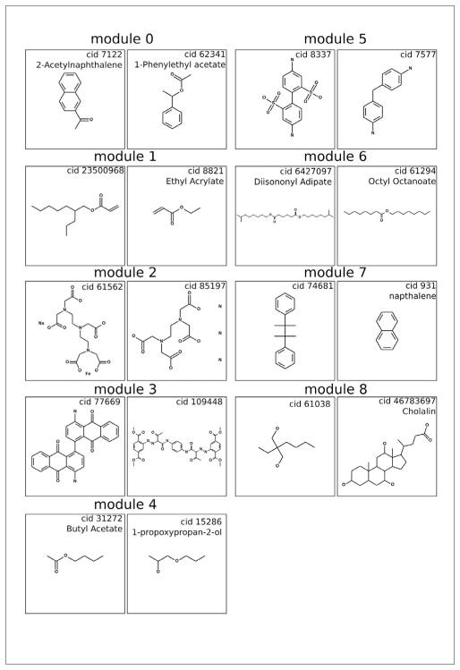 Fig. 5