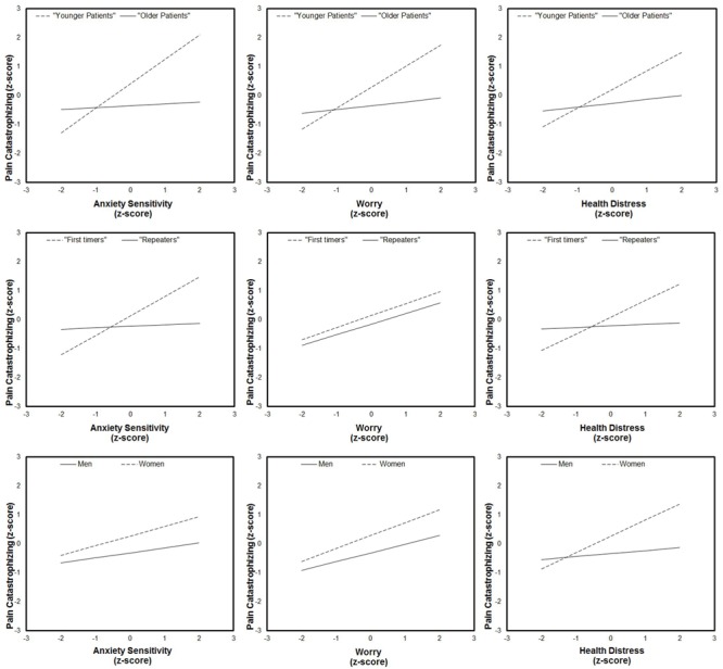 FIGURE 3