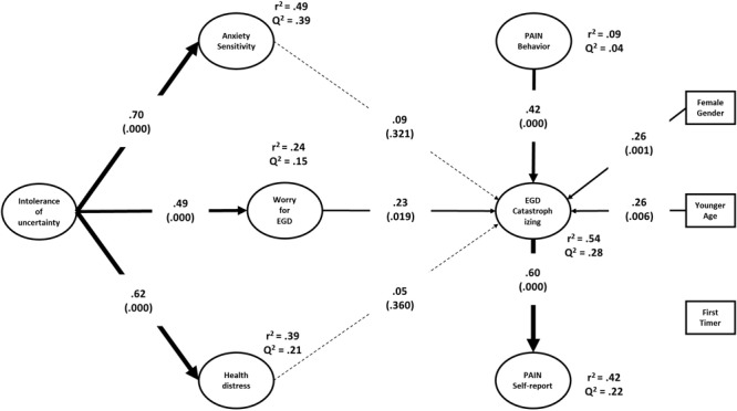 FIGURE 2