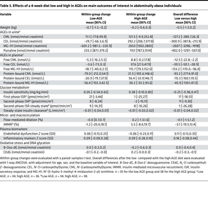 graphic file with name jciinsight-7-156950-g264.jpg