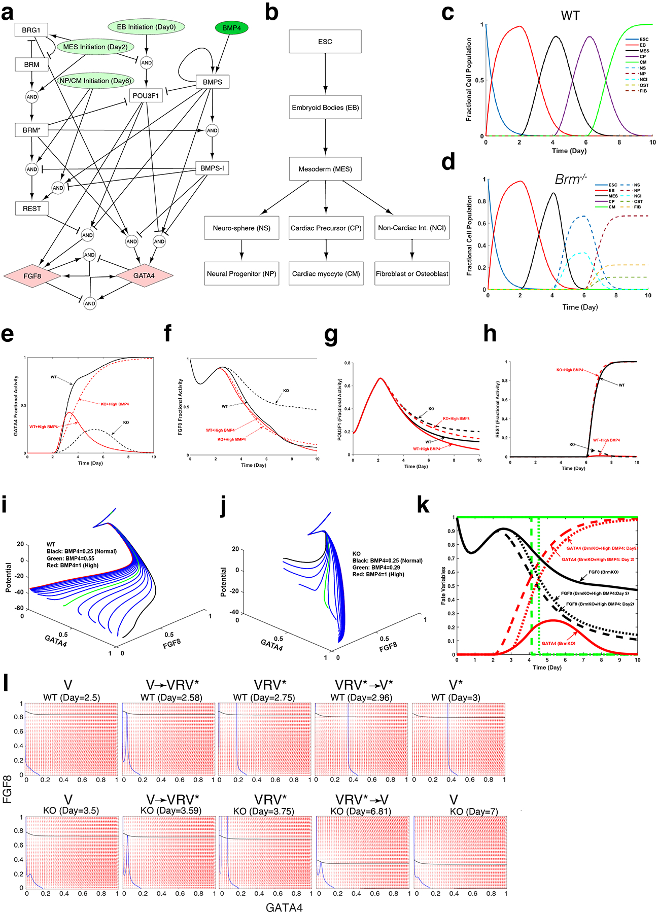 Extended Data Fig. 9.