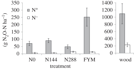 Figure 1.